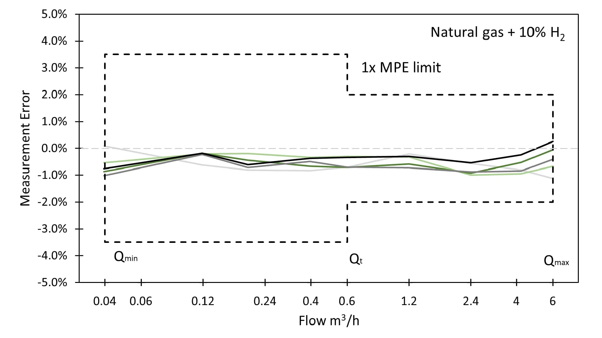 No alternate text provided