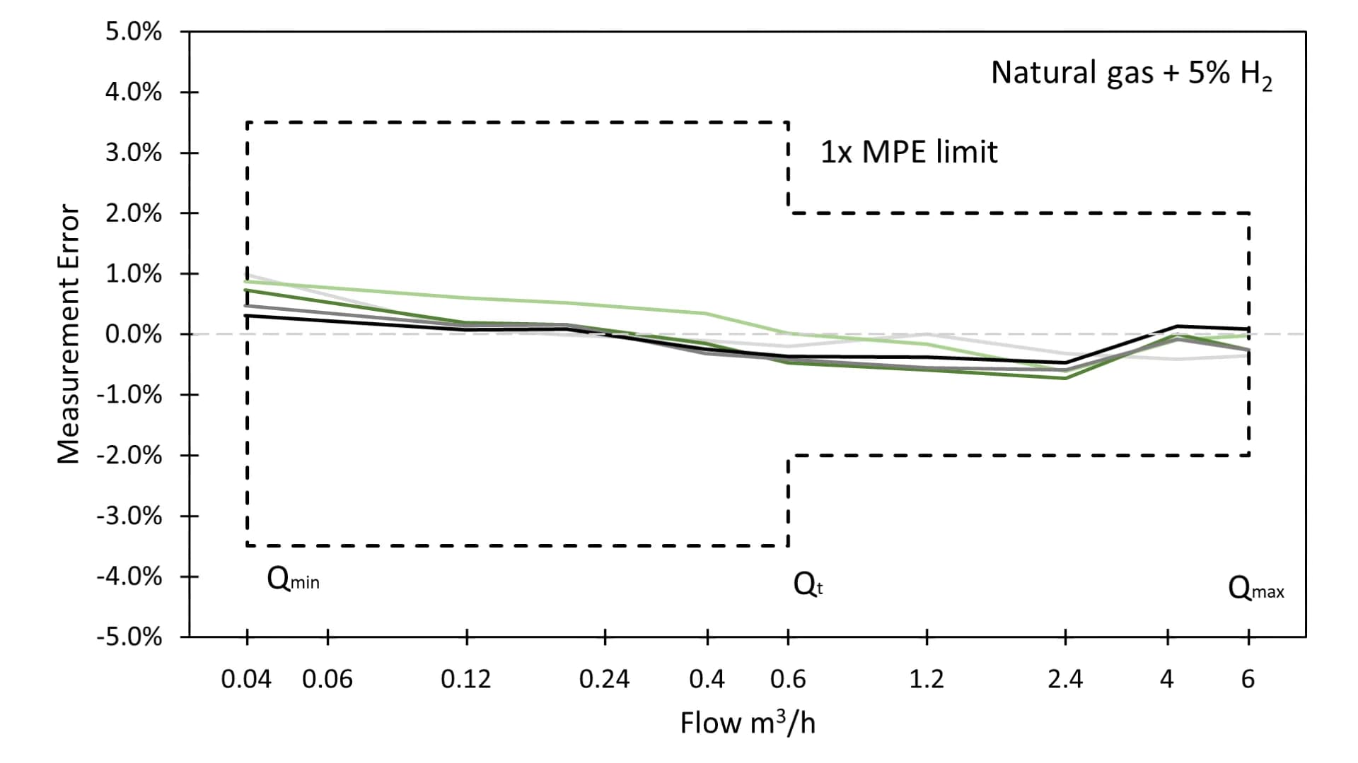 No alternate text provided