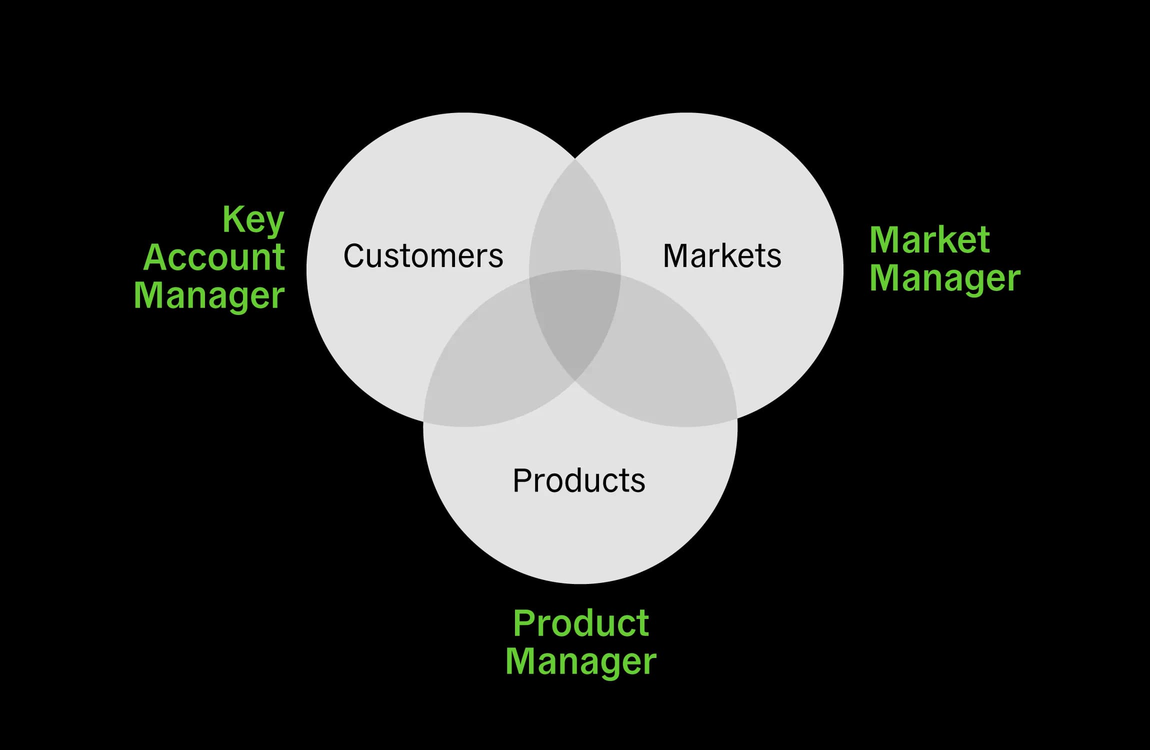 No alternate text provided